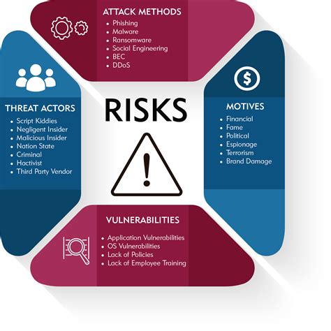 Adult Cam Site Data Exposure: Digital and Physical Threat